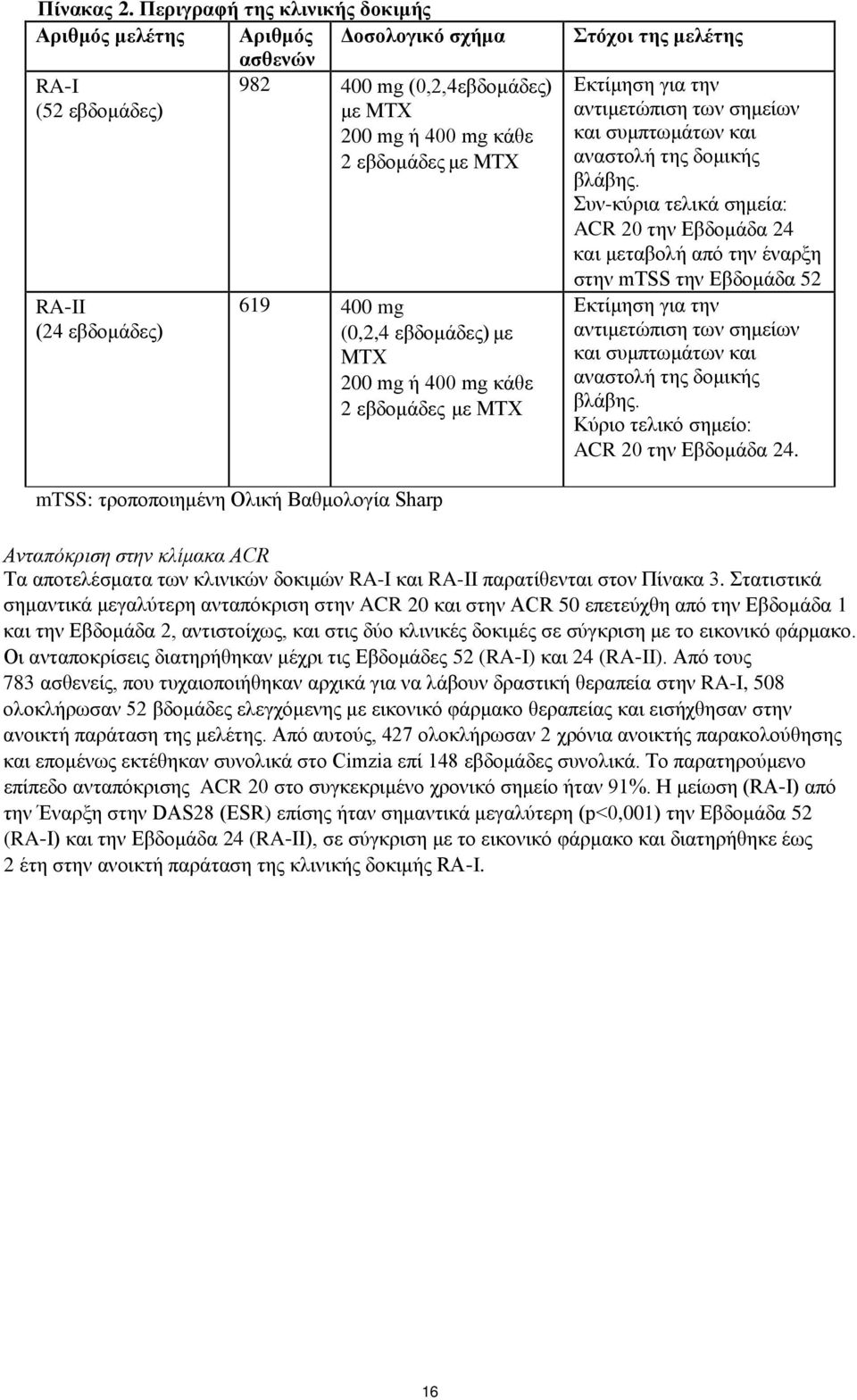 400 mg (0,2,4 εβδομάδες) με ΜΤΧ 200 mg ή 400 mg κάθε 2 εβδομάδες με ΜΤΧ Στόχοι της μελέτης Εκτίμηση για την αντιμετώπιση των σημείων και συμπτωμάτων και αναστολή της δομικής βλάβης.