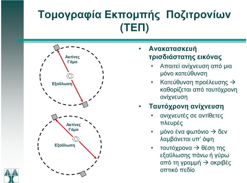καθορίζεται από ταυτόχρονη ανίχνευση Ταυτόχρονη ανίχνευση ανιχνευτές σε αντίθετες πλευρές µόνο