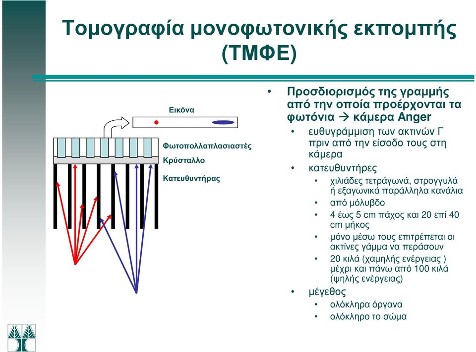 τετράγωνά, στρογγυλά ή εξαγωνικά παράλληλα κανάλια από µόλυβδο 4 έως 5 cm πάχος και 20 επί 40 cm µήκος µόνο µέσω τους επιτρέπεται