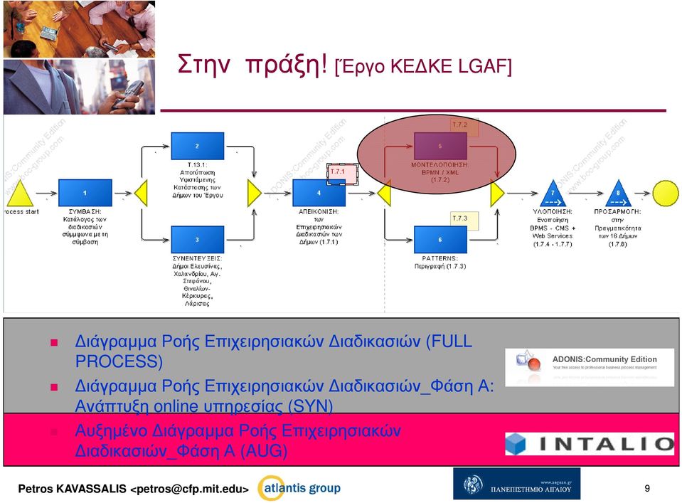 PROCESS) ιάγραµµα Ροής Επιχειρησιακών ιαδικασιών_φάση Α: Ανάπτυξη