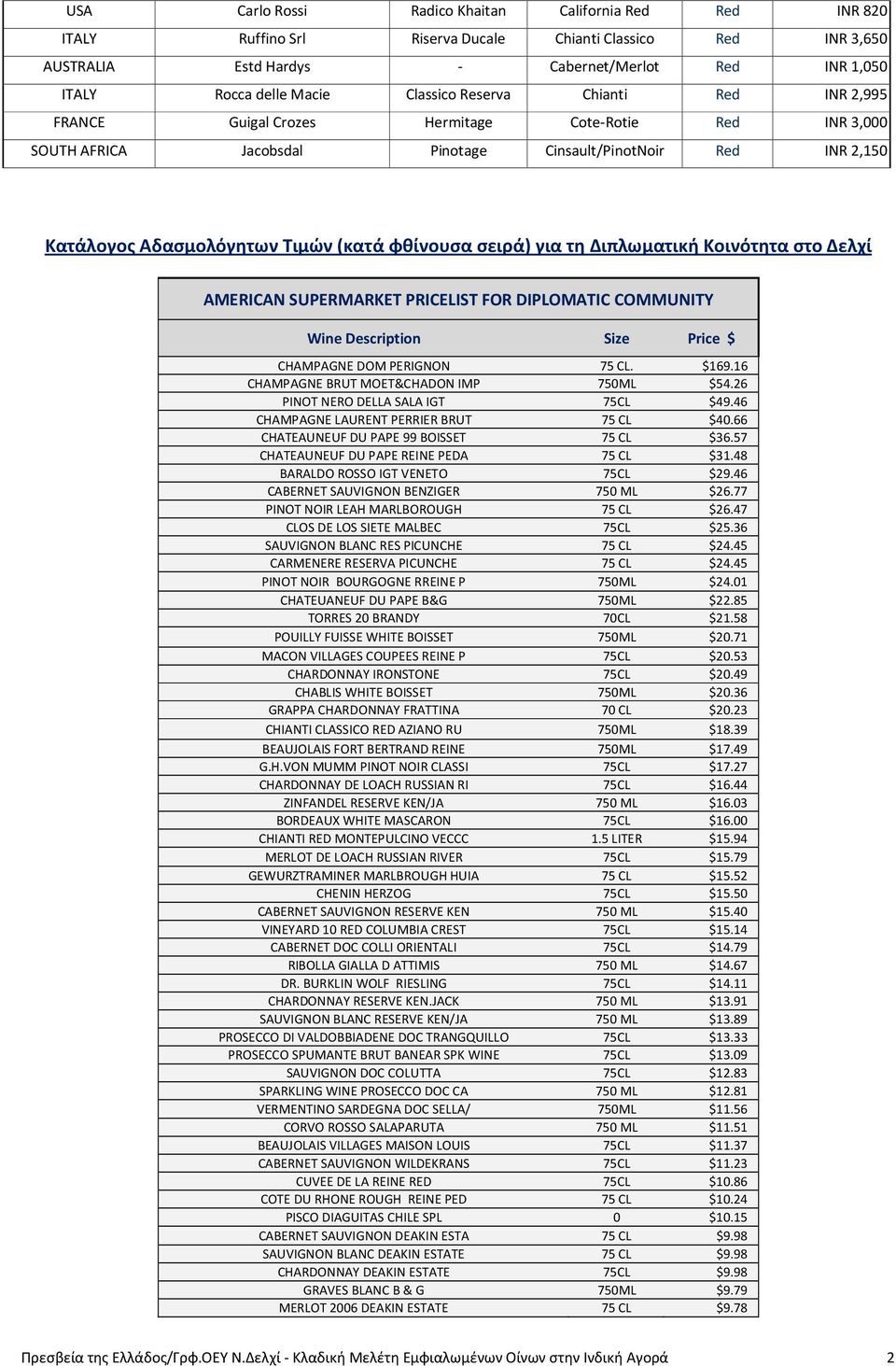 φθίνουσα σειρά) για τη Διπλωματική Κοινότητα στο Δελχί AMERICAN SUPERMARKET PRICELIST FOR DIPLOMATIC COMMUNITY Wine Description Size Price $ CHAMPAGNE DOM PERIGNON 75 CL. $169.