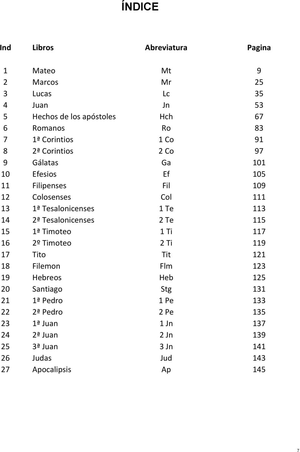 113 14 2ª Tesalonicenses 2 Te 115 15 1ª Timoteo 1 Ti 117 16 2º Timoteo 2 Ti 119 17 Tito Tit 121 18 Filemon Flm 123 19 Hebreos Heb 125 20 Santiago