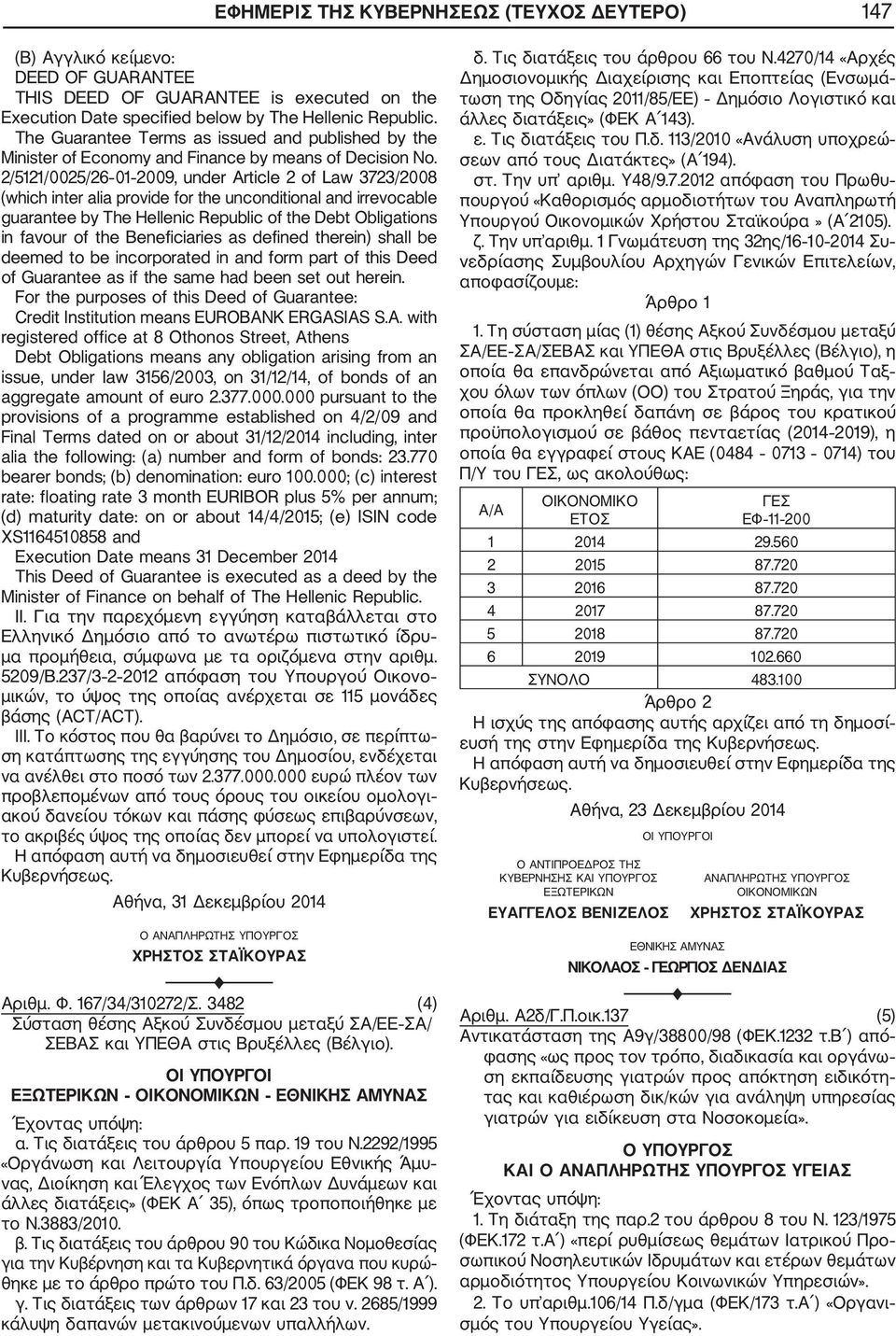 2/5121/0025/26 01 2009, under Article 2 of Law 3723/2008 (which inter alia provide for the unconditional and irrevocable guarantee by The Hellenic Republic of the Debt Obligations in favour of the