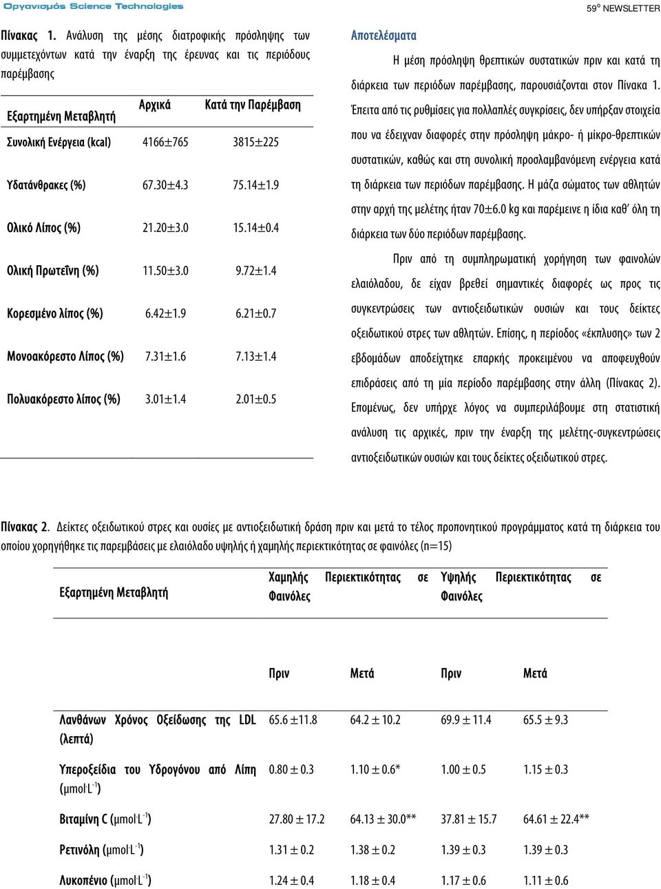 3815±225 Υδατάνθρακες (%) 67.30±4.3 75.14±1.9 Ολικό Λίπος (%) 21.20±3.0 15.14±0.4 Ολική Πρωτεΐνη (%) 11.50±3.0 9.72±1.4 Κορεσμένο λίπος (%) 6.42±1.9 6.21±0.7 Μονοακόρεστο Λίπος (%) 7.31±1.6 7.13±1.