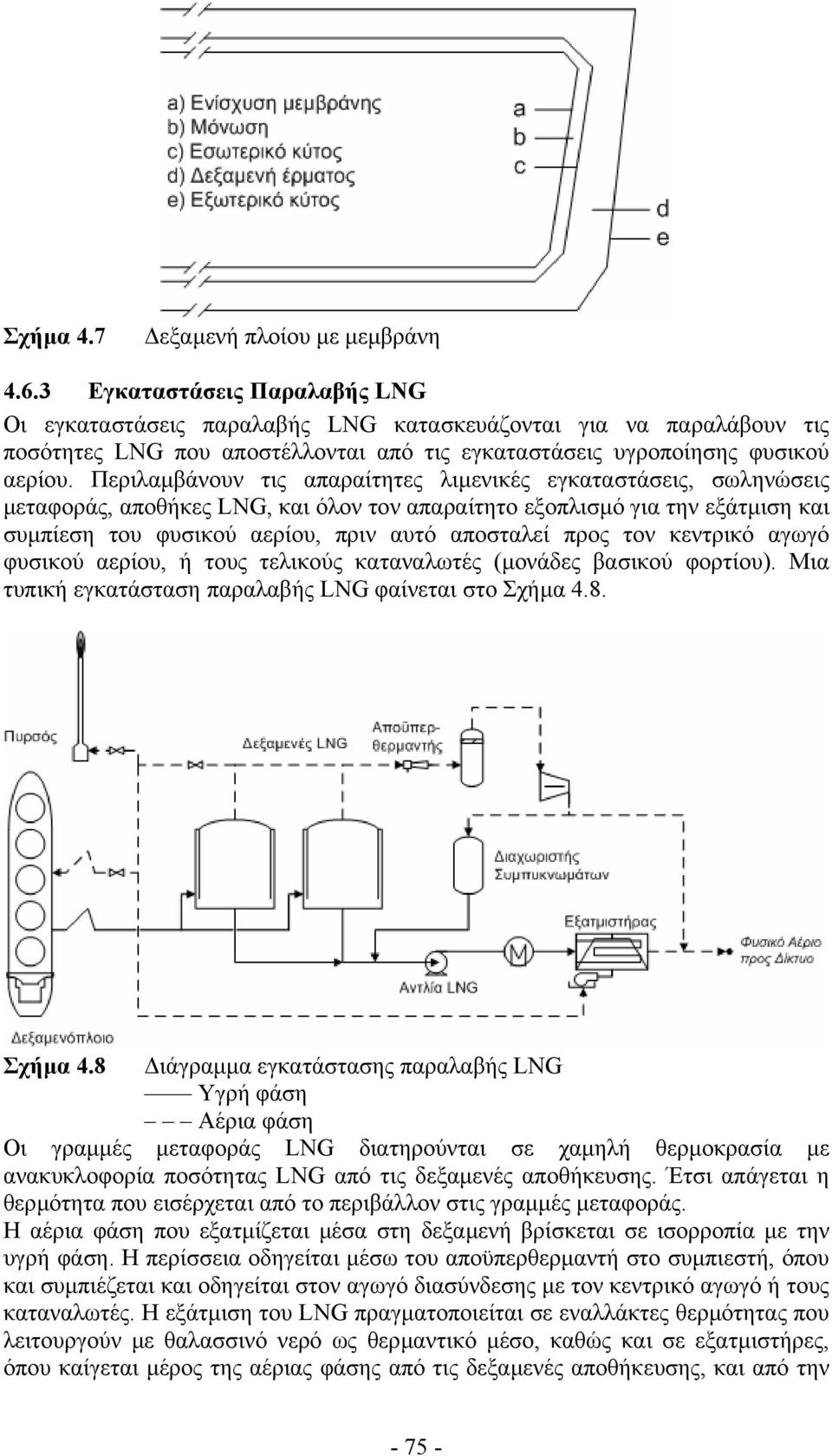 Περιλαµβάνουν τις απαραίτητες λιµενικές εγκαταστάσεις, σωληνώσεις µεταφοράς, αποθήκες LNG, και όλον τον απαραίτητο εξοπλισµό για την εξάτµιση και συµπίεση του φυσικού αερίου, πριν αυτό αποσταλεί προς