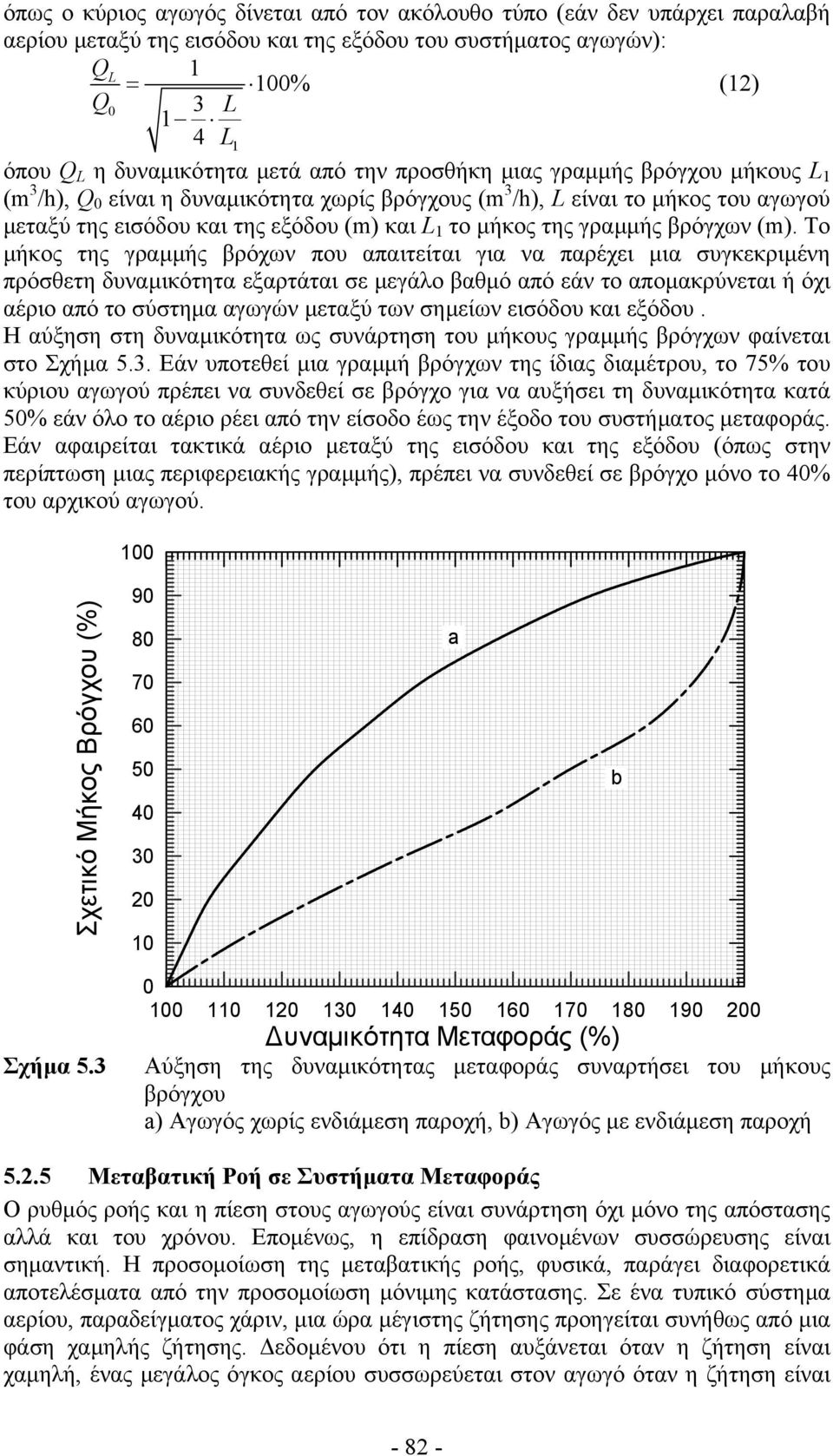 της γραµµής βρόγχων (m).