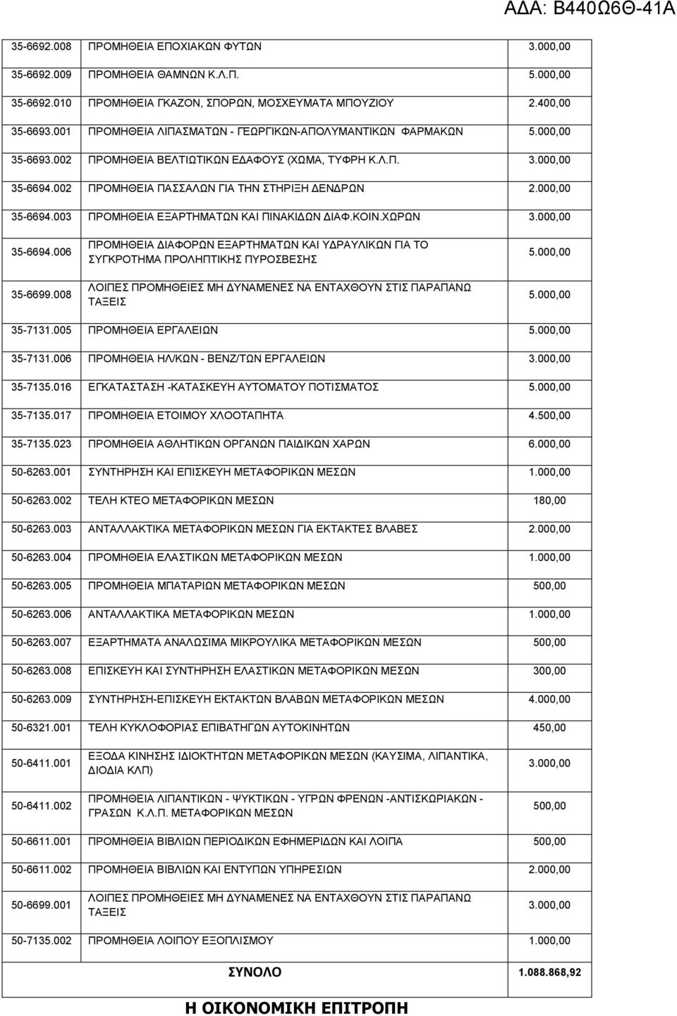 000,00 35-6694.003 ΠΡΟΜΗΘΕΙΑ ΕΞΑΡΤΗΜΑΤΩΝ ΚΑΙ ΠΙΝΑΚΙ ΩΝ ΙΑΦ.ΚΟΙΝ.ΧΩΡΩΝ 35-6694.006 35-6699.