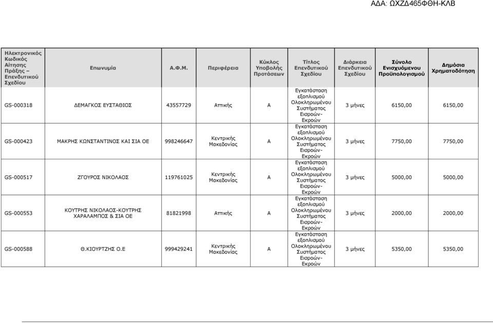 & ΣΙ ΟΕ GS-000588 Θ.ΚΙΟΥΡΤΖΗΣ Ο.
