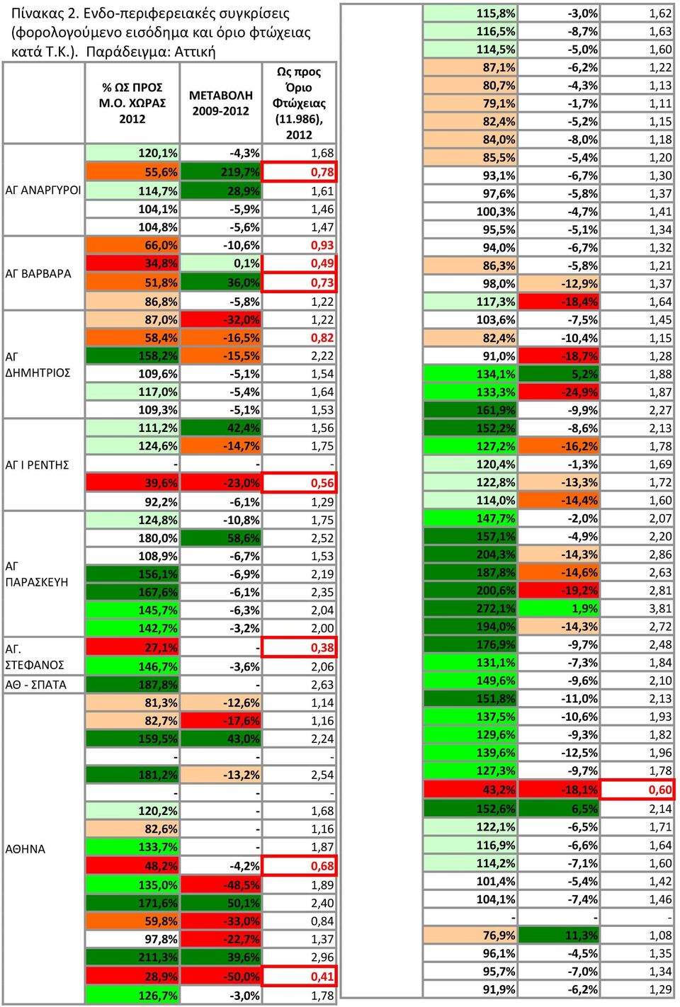 158,2% 15,5% 2,22 109,6% 5,1% 1,54 117,0% 5,4% 1,64 109,3% 5,1% 1,53 111,2% 42,4% 1,56 124,6% 14,7% 1,75 39,6% 23,0% 0,56 92,2% 6,1% 1,29 124,8% 10,8% 1,75 180,0% 58,6% 2,52 108,9% 6,7% 1,53 156,1%