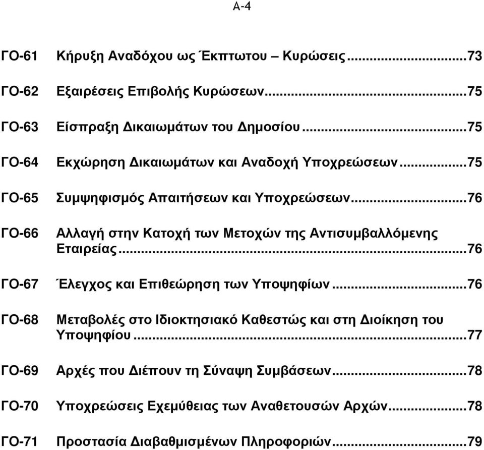 .. 76 ΓΟ-66 Αλλαγή στην Κατοχή των Μετοχών της Αντισυµβαλλόµενης Εταιρείας... 76 ΓΟ-67 Έλεγχος και Επιθεώρηση των Υποψηφίων.