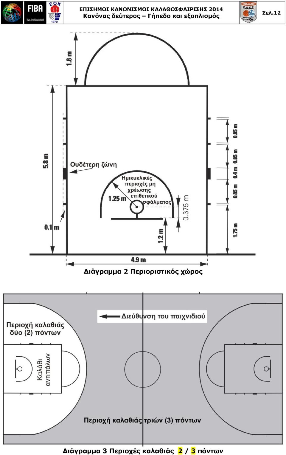 12 Διάγραμμα 2 Περιοριστικός