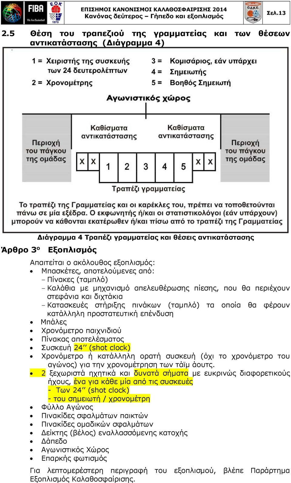 Μπασκέτες, αποτελούμενες από: - Πίνακες (ταμπλό) - Καλάθια με μηχανισμό απελευθέρωσης πίεσης, που θα περιέχουν στεφάνια και διχτάκια - Κατασκευές στήριξης πινάκων (ταμπλό) τα οποία θα φέρουν