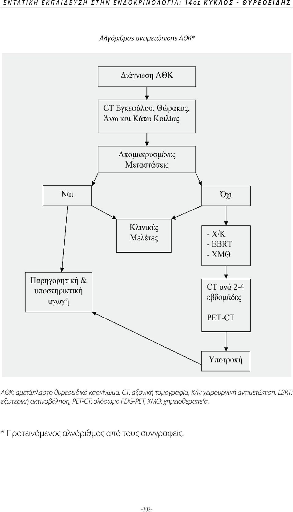 τομογραφία, X/K: χειρουργική αντιμετώπιση, EBRT: εξωτερική ακτινοβόληση, PET-CT: