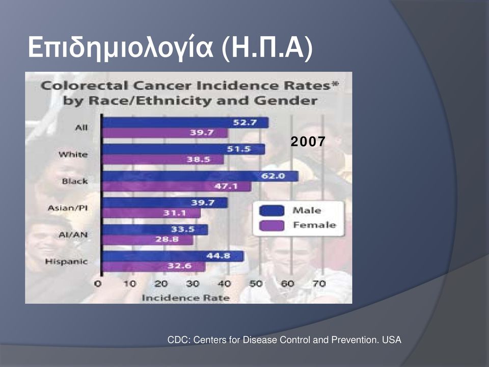 Centers for Disease