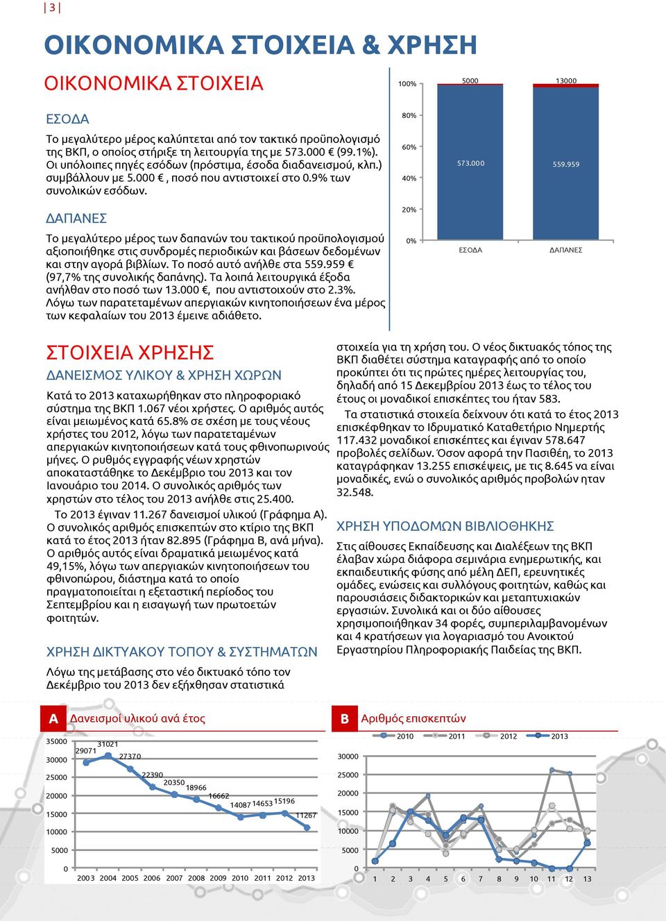 959 ΔΑΠΑΝΕΣ 20% Το μεγαλύτερο μέρος των δαπανών του τακτικού προϋπολογισμού αξιοποιήθηκε στις συνδρομές περιοδικών και βάσεων δεδομένων και στην αγορά βιβλίων. Το ποσό αυτό ανήλθε στα 559.