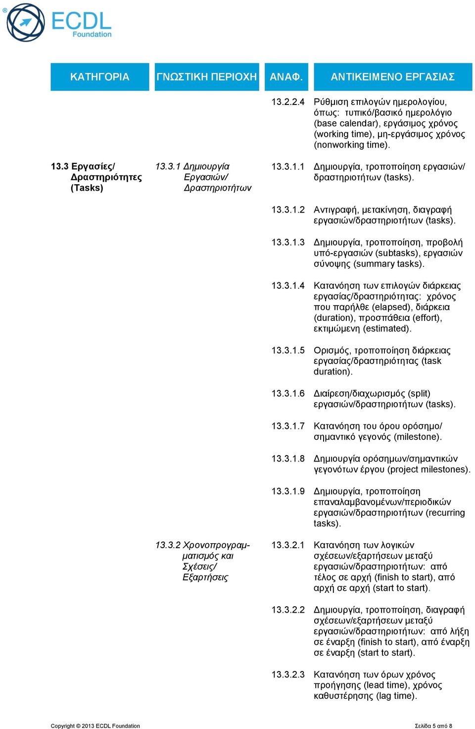 13.3.1.3 Δημιουργία, τροποποίηση, προβολή υπό-εργασιών (subtasks), εργασιών σύνοψης (summary tasks). 13.3.1.4 Κατανόηση των επιλογών διάρκειας εργασίας/δραστηριότητας: χρόνος που παρήλθε (elapsed), διάρκεια (duration), προσπάθεια (effort), εκτιμώμενη (estimated).