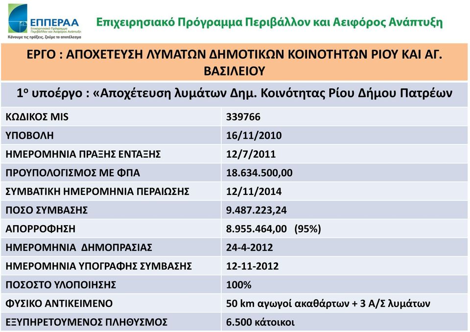 500,00 ΣΥΜΒΑΤΙΚΗ ΗΜΕΡΟΜΗΝΙΑ ΠΕΡΑΙΩΣΗΣ 12/11/2014 ΠΟΣΟ ΣΥΜΒΑΣΗΣ 9.487.223,24 ΑΠΟΡΡΟΦΗΣΗ 8.955.