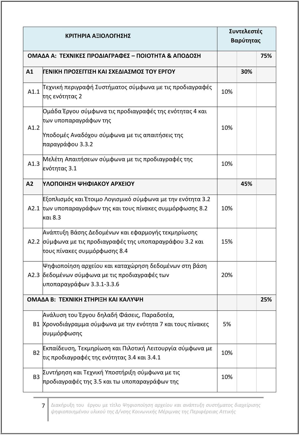 παραγράφου 3.3.2 Μελέτη Απαιτήσεων σύμφωνα με τις προδιαγραφές της ενότητας 3.1 10% 10% 10% Α2 ΥΛΟΠΟΙΗΣΗ ΨΗΦΙΑΚΟΥ ΑΡΧΕΙΟΥ 45% Α2.1 Α2.2 Α2.3 Εξοπλισμός και Έτοιμο Λογισμικό σύμφωνα με την ενότητα 3.