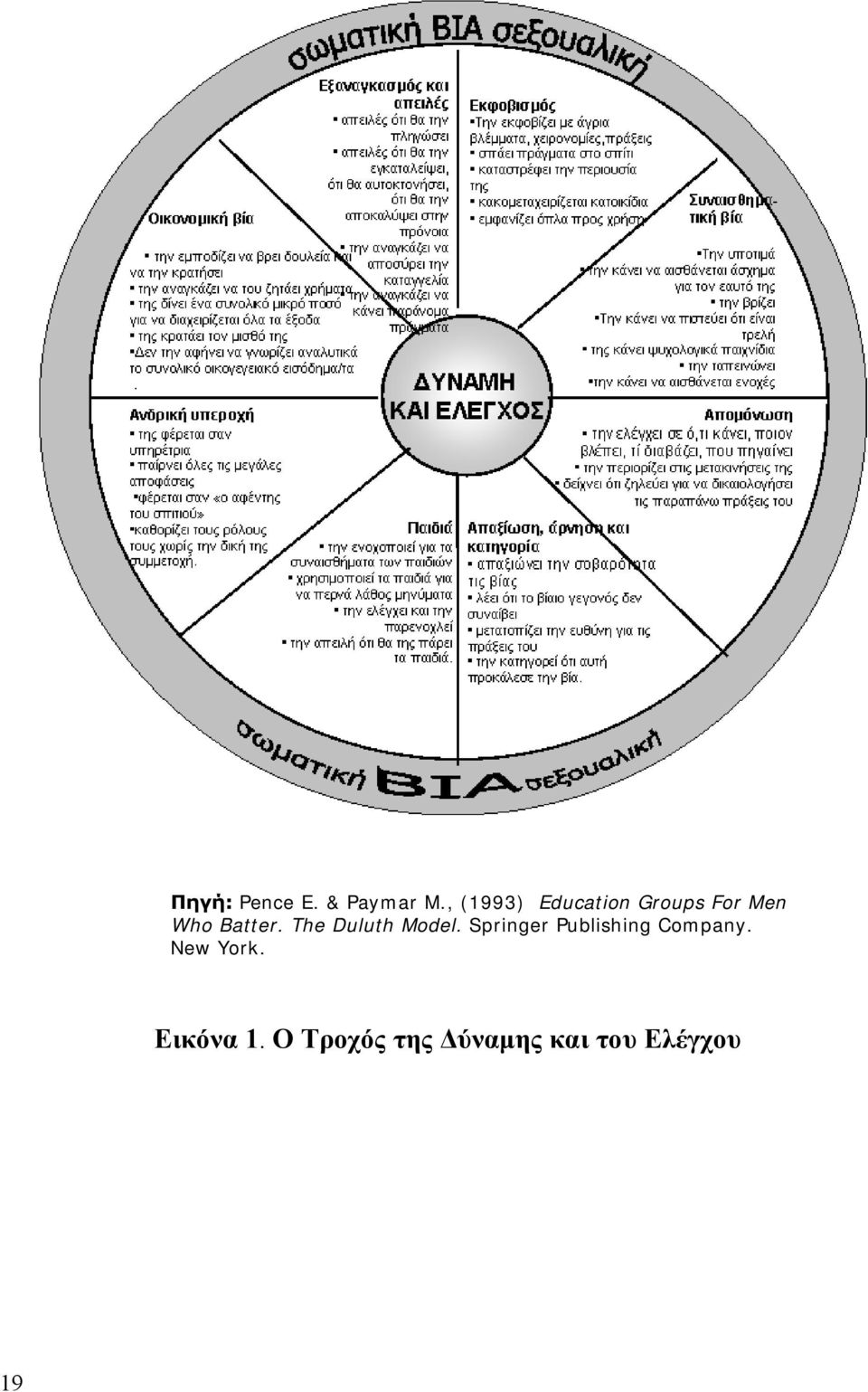 The Duluth Model.