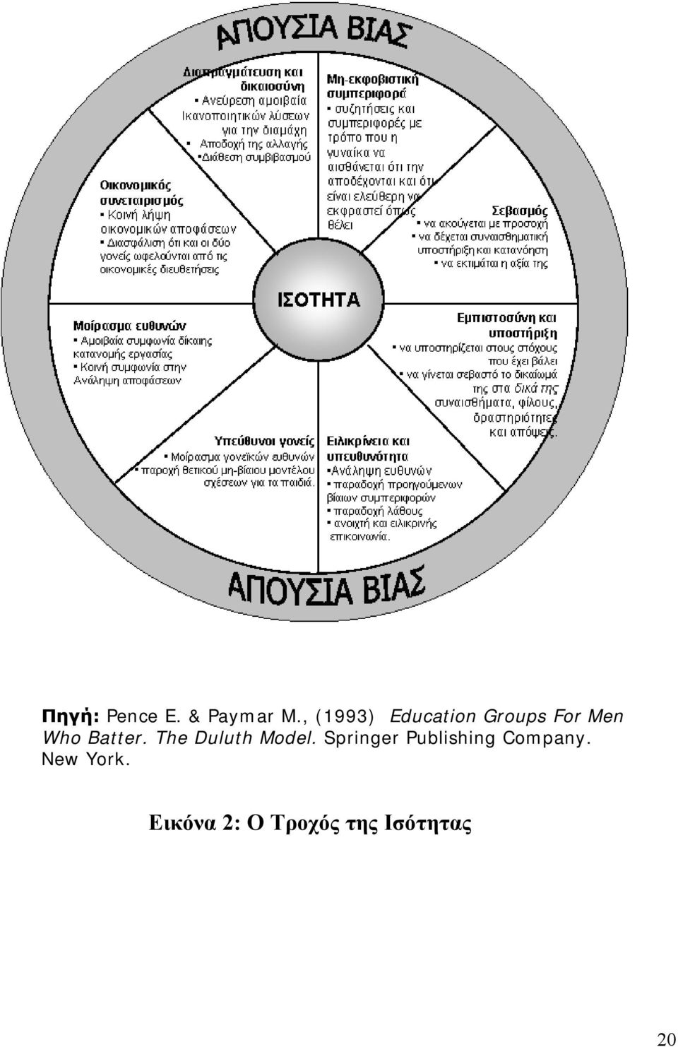 Batter. The Duluth Model.