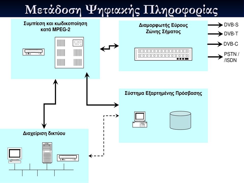 Διαμορφωτής Εύρους Ζώνης Σήματος DVB-S DVB-Τ