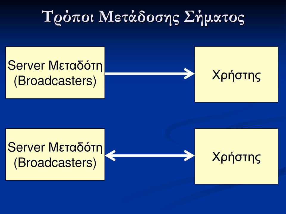 (Broadcasters) Χρήστης 