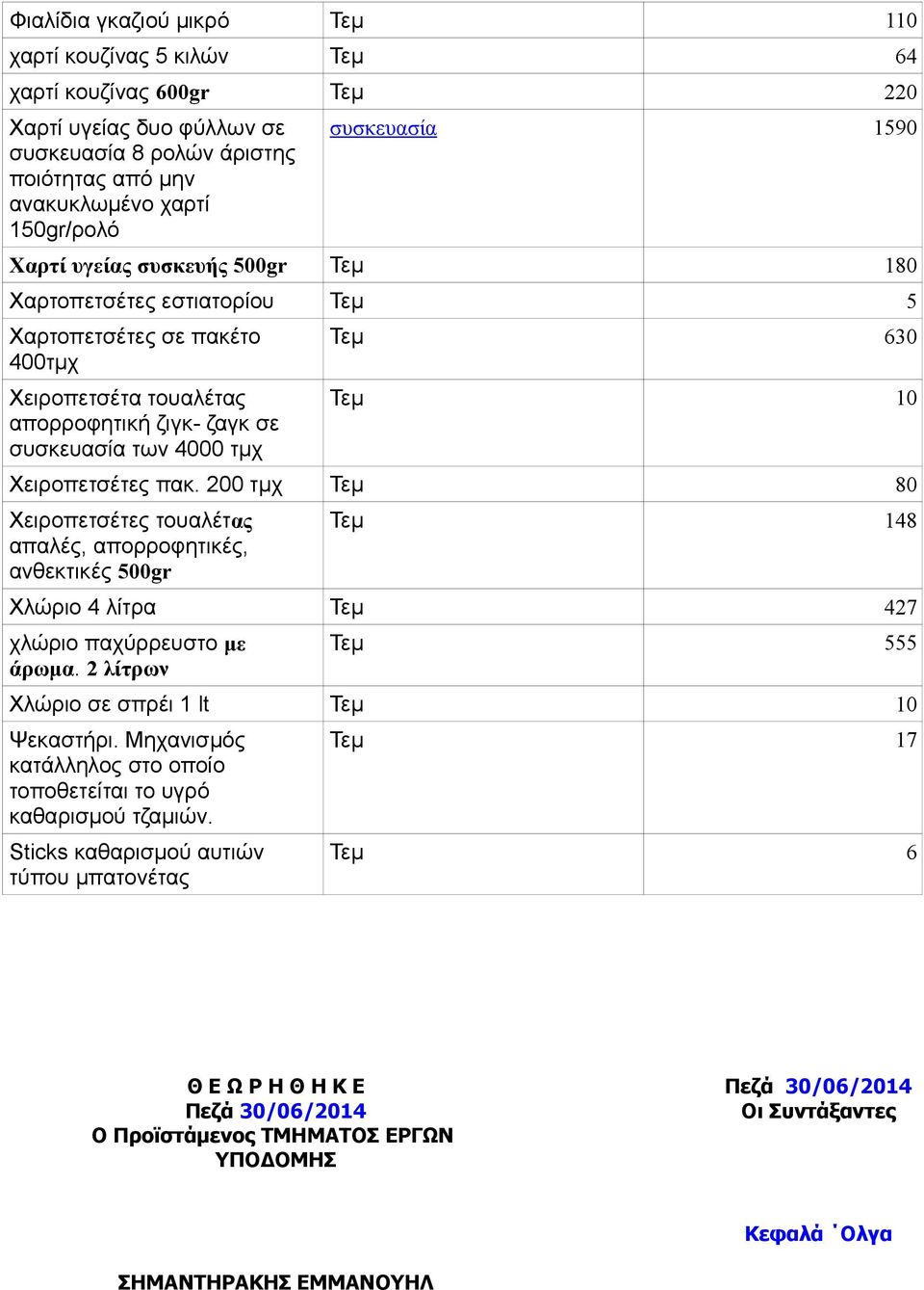 Τεμ 10 Χειροπετσέτες πακ. 200 τμχ Τεμ 80 Χειροπετσέτες τουαλέτας απαλές, απορροφητικές, ανθεκτικές 500gr Τεμ 148 Χλώριο 4 λίτρα Τεμ 427 χλώριο παχύρρευστο με άρωμα.