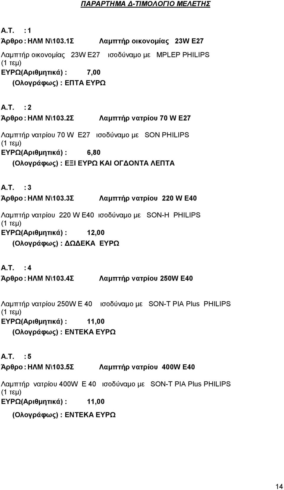 3Σ Λαμπτήρ νατρίου 220 W Ε40 Λαμπτήρ νατρίου 220 W Ε40 ισοδύναμο με SON-H PHILIPS 12,00 ΔΩΔΕΚΑ ΕΥΡΩ Α.Τ. : 4 Άρθρο : ΗΛΜ Ν\103.