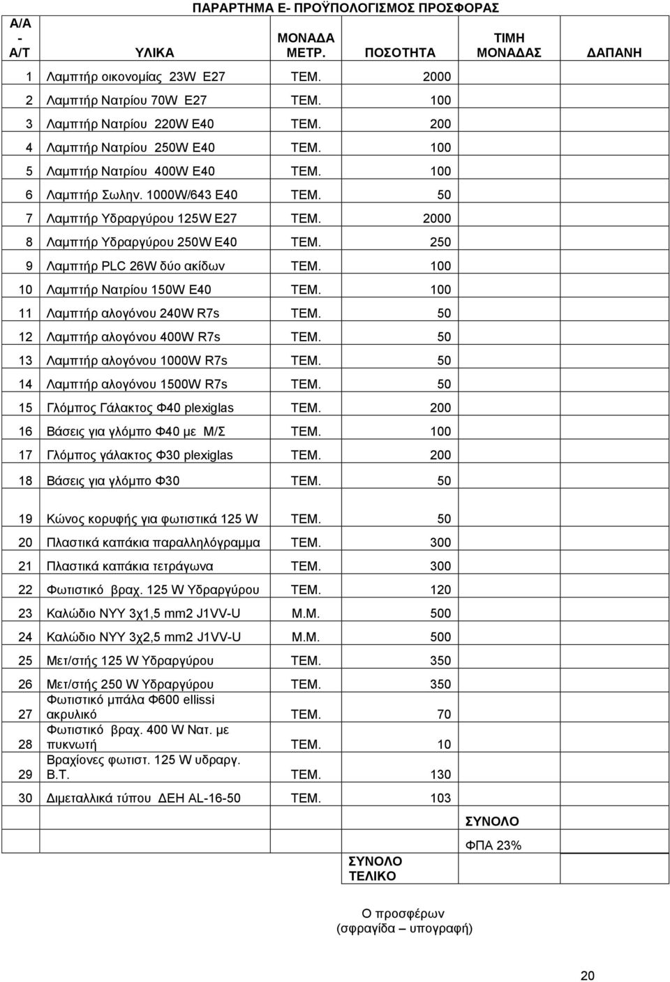 250 9 Λαμπτήρ PLC 26W δύο ακίδων ΤΕΜ. 100 10 Λαμπτήρ Νατρίου 150W E40 ΤΕΜ. 100 11 Λαμπτήρ αλογόνου 240W R7s ΤΕΜ. 50 12 Λαμπτήρ αλογόνου 400W R7s ΤΕΜ. 50 13 Λαμπτήρ αλογόνου 1000W R7s ΤΕΜ.