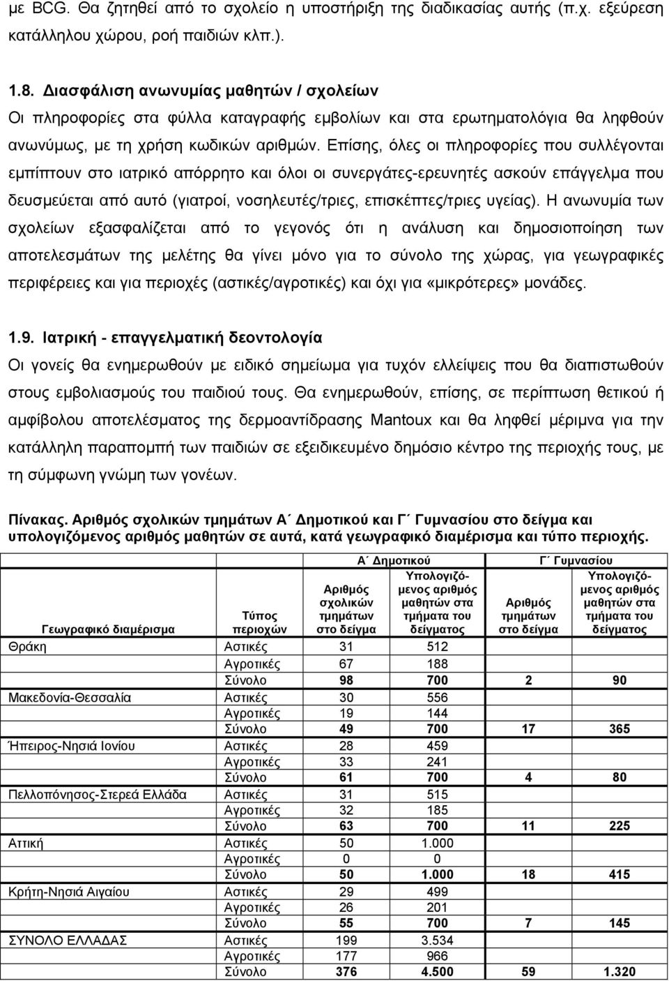 Επίσης, όλες οι πληροφορίες που συλλέγονται εµπίπτουν στο ιατρικό απόρρητο και όλοι οι συνεργάτες-ερευνητές ασκούν επάγγελµα που δευσµεύεται από αυτό (γιατροί, νοσηλευτές/τριες, επισκέπτες/τριες