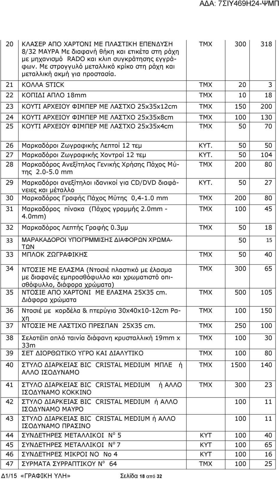 ΤΜΧ 300 318 21 ΚΟΛΛΑ STICK ΤΜΧ 20 3 22 ΚΟΠΙΔΙ ΑΠΛΟ 18mm ΤΜΧ 10 18 23 ΚΟΥΤΙ ΑΡΧΕΙΟΥ ΦΙΜΠΕΡ ΜΕ ΛΑΣΤΧΟ 25x35x12cm ΤΜΧ 150 200 24 ΚΟΥΤΙ ΑΡΧΕΙΟΥ ΦΙΜΠΕΡ ΜΕ ΛΑΣΤΧΟ 25x35x8cm ΤΜΧ 100 130 25 ΚΟΥΤΙ ΑΡΧΕΙΟΥ