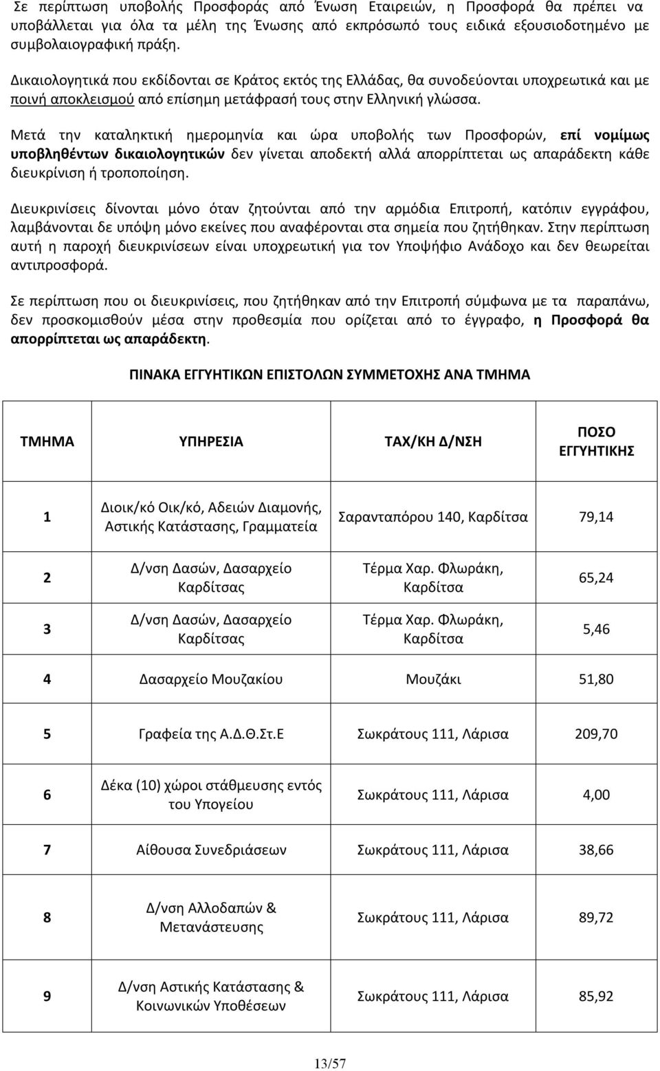 Μετά την καταληκτική ημερομηνία και ώρα υποβολής των Προσφορών, επί νομίμως υποβληθέντων δικαιολογητικών δεν γίνεται αποδεκτή αλλά απορρίπτεται ως απαράδεκτη κάθε διευκρίνιση ή τροποποίηση.