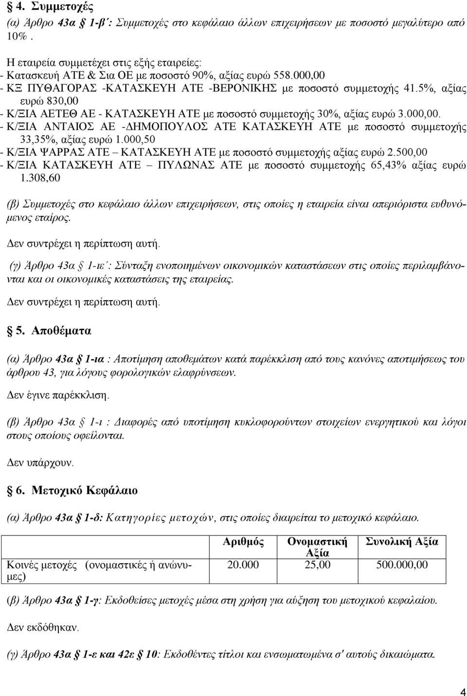 5%, αξίας ευρώ 830,00 - Κ/ΞΙΑ ΑΕΤΕΘ ΑΕ - ΚΑΤΑΣΚΕΥΗ ΑΤΕ με ποσοστό συμμετοχής 30%, αξίας ευρώ 3.000,00. - Κ/ΞΙΑ ΑΝΤΑΙΟΣ ΑΕ -ΔΗΜΟΠΟΥΛΟΣ ΑΤΕ ΚΑΤΑΣΚΕΥΗ ΑΤΕ με ποσοστό συμμετοχής 33,35%, αξίας ευρώ 1.