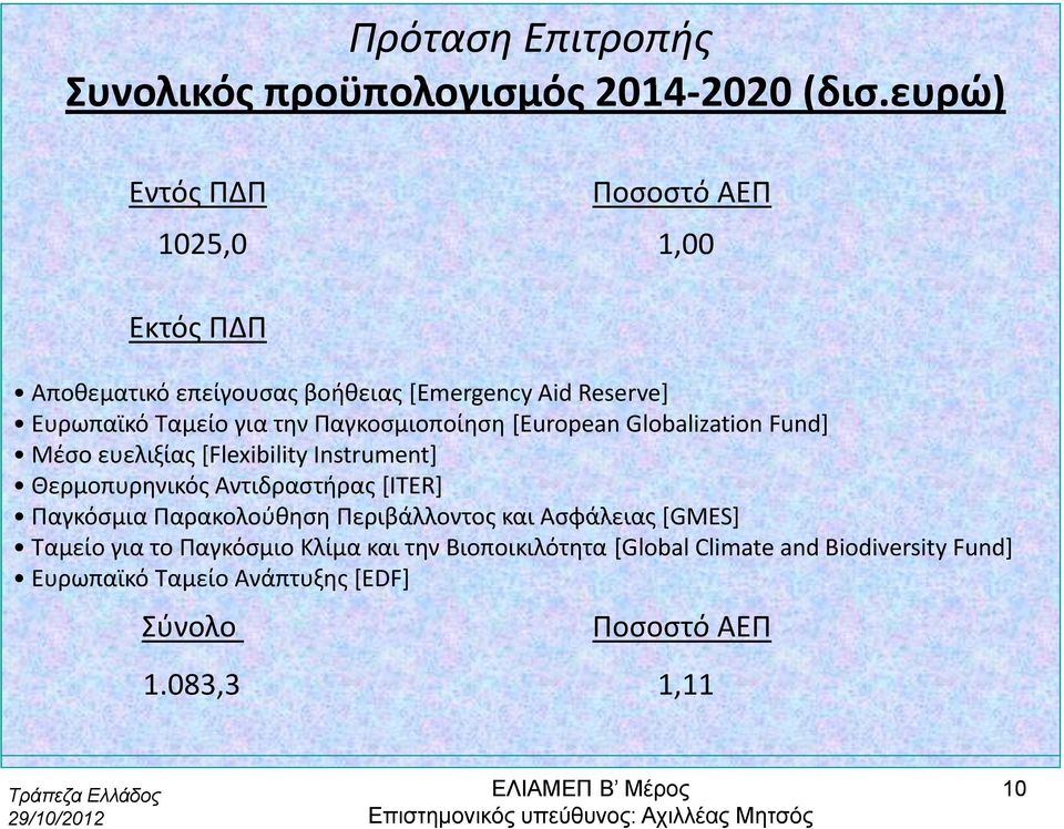 Παγκοσμιοποίηση [European Globalization Fund] Μέσο ευελιξίας [Flexibility Instrument] Θερμοπυρηνικός Αντιδραστήρας [ITER] Παγκόσμια