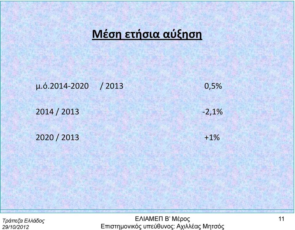 05% 0,5% 2014 / 2013