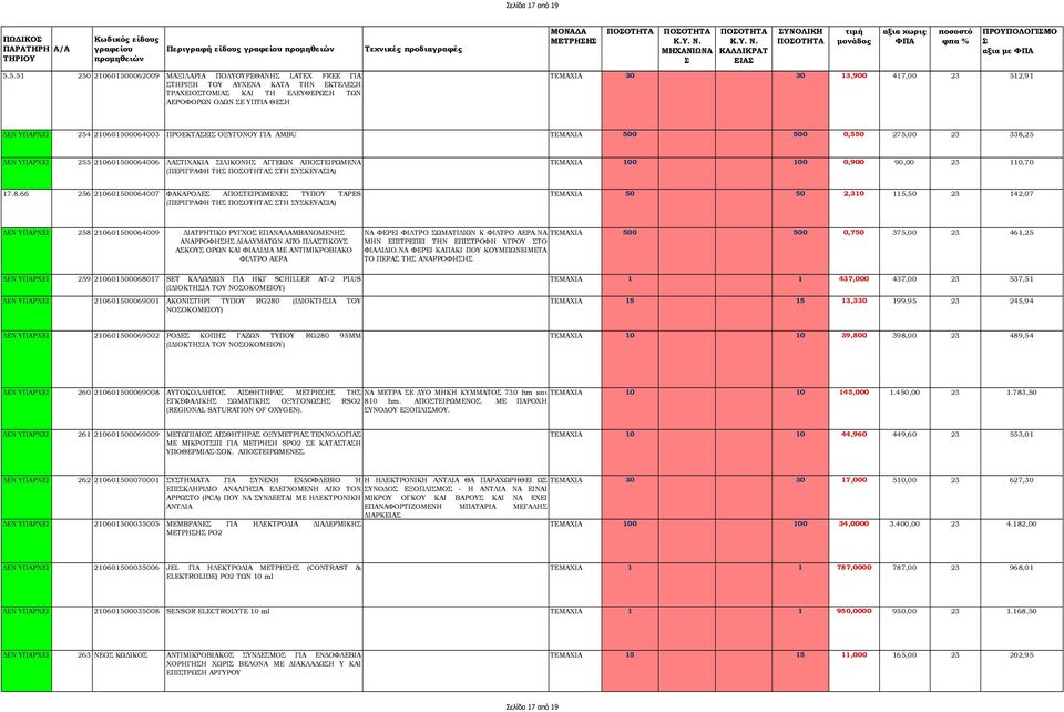 ΔΕΝ ΥΠΑΡΧΕΙ 254 210601500064003 ΠΡΟΕΚΤΑΕΙ ΟΞΥΓΟΝΟΥ ΓΙΑ AMBU ΤΕΜΑΧΙΑ 500 500 0,550 275,00 23 338,25 ΔΕΝ ΥΠΑΡΧΕΙ 255 210601500064006 ΛΑΤΙΧΑΚΙΑ ΙΛΙΚΟΝΗ ΑΓΓΕΙΩΝ ΑΠΟΤΕΙΡΩΜΕΝΑ (ΠΕΡΙΓΡΑΦΗ ΤΗ ΤΗ ΥΚΕΥΑΙΑ)
