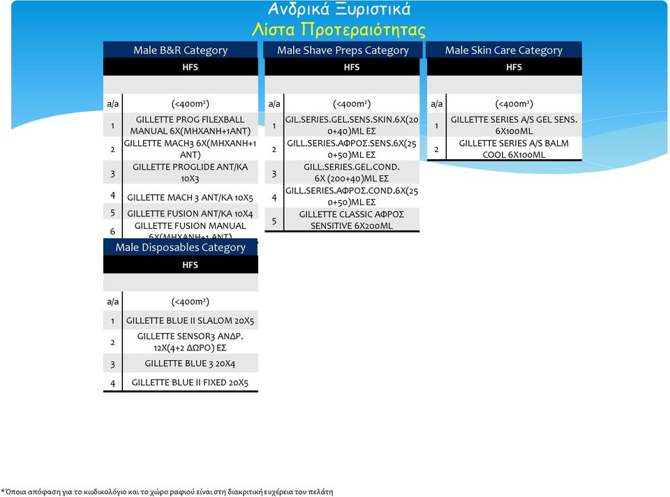 Category GIL.SERIES.GEL.SENS.SKIN.6X(20 1 0+40)ML ΕΣ GILL.SERIES.AΦΡΟΣ.SENS.6X(25 2 0+50)ML ΕΣ GILL.SERIES.GEL.COND.