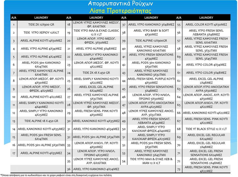 19 38 56 12 X 1 LT 4X30MEZ ΛΕΒΑΝΤΑ 3X48MEZ 3 ARIEL ALPINE ΚΟΥΤΙ 4X50MEZ 20 LENOR ΑΠΟΡ. ΥΓΡΟ ΜΕΣΟΓ. ARIEL ΥΓΡΕΣ ΚΑΨΟΥΛΕΣ FRESH 39 TIDE ALPINE 12X900GR 57 ΦΡEΣΚ. 3Χ50MΕΖ SENS.