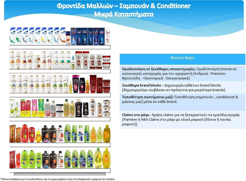 συστήματος μαζί:τοποθέτηση σαμπουάν, conditioner& μάσκας μαζί μέσα σε κάθε brand.