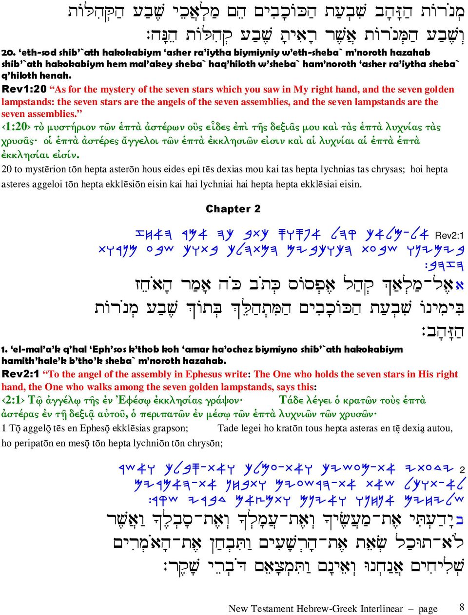 Rev1:20 As for the mystery of the seven stars which you saw in My right hand, and the seven golden lampstands: the seven stars are the angels of the seven assemblies, and the seven lampstands are the