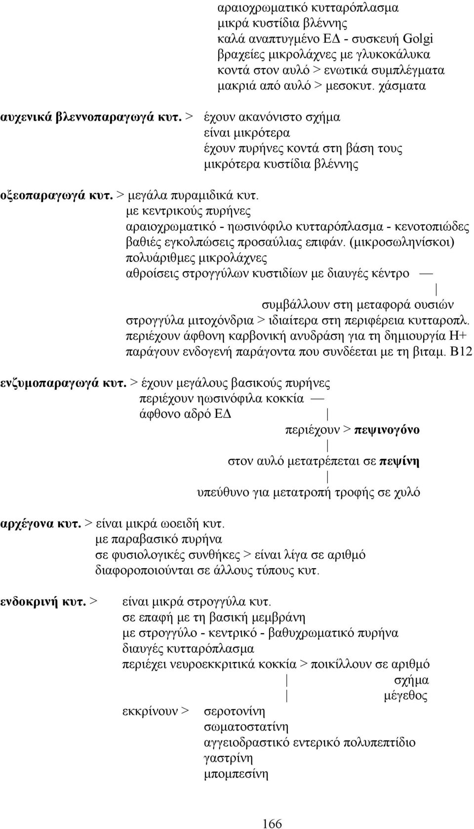 µε κεντρικούς πυρήνες αραιοχρωµατικό - ηωσινόφιλο κυτταρόπλασµα - κενοτοπιώδες βαθιές εγκολπώσεις προσαύλιας επιφάν.