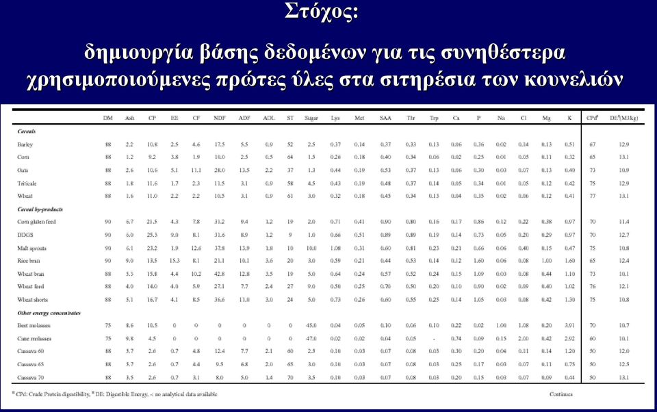συνηθέστερα