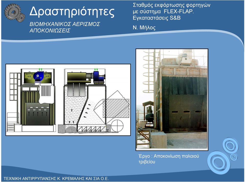 με σύστημα FLEX-FLAP.