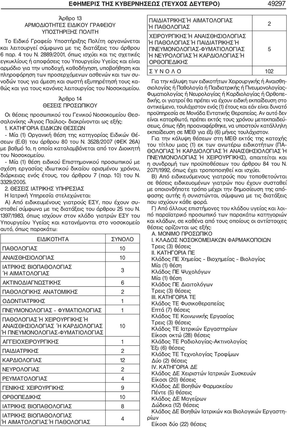 2889/2001, όπως ισχύει και τις σχετικές εγκυκλίους ή αποφάσεις του Υπουργείου Υγείας και είναι αρμόδιο για την υποδοχή, καθοδήγηση, υποβοήθηση και πληροφόρηση των προσερχόμενων ασθενών και των συ