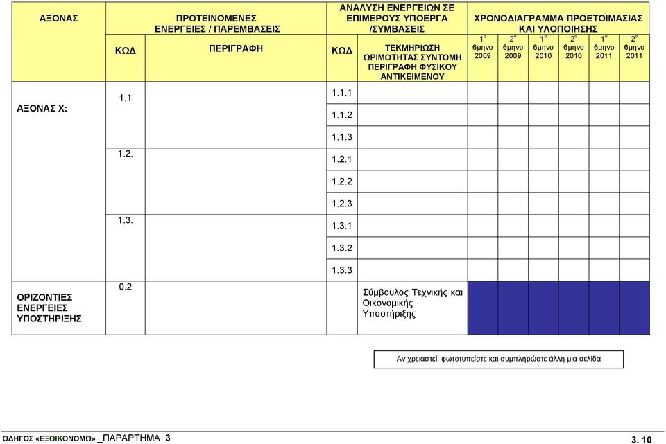 1 1.1.1 1.1.2 ΧΡΟΝΟΔΙΑΓΡΑΜΜΑ ΠΡΟΕΤΟΙΜΑΣΙΑΣ ΚΑΙ ΥΛΟΠΟΙΗΣΗΣ 1 ο 6μηνο 2009 2 ο 6μηνο 2009 1 ο 6μηνο 2010 2 ο 6μηνο 2010 1 ο 6μηνο 2011 2 ο 6μηνο 2011 1.