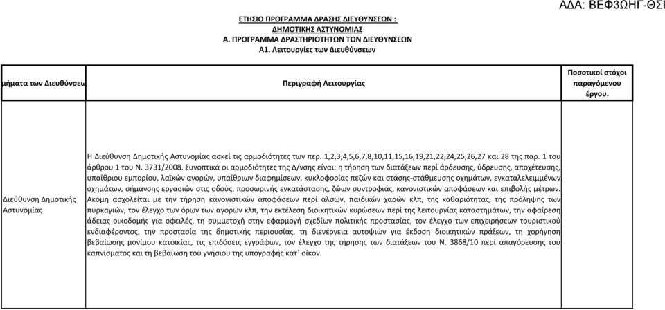 Διεύθυνση Δημοτικής Αστυνομίας Η Διεύθυνση Δημοτικής Αστυνομίας ασκεί τις αρμοδιότητες των περ. 1,2,3,4,5,6,7,8,10,11,15,16,19,21,22,24,25,26,27 και 28 της παρ. 1 του άρθρου 1 του Ν. 3731/2008.