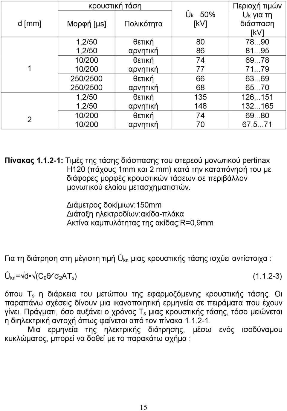 5 148 74 70 Περιοχή τιμών Uk για τη διάσπαση [kv] 78...90 81...95 69...78 71...79 63...69 65...70 126...151 132...165 69...80 67,5...71 Πίνακας 1.1.2-1: Τιμές της τάσης διάσπασης του στερεού