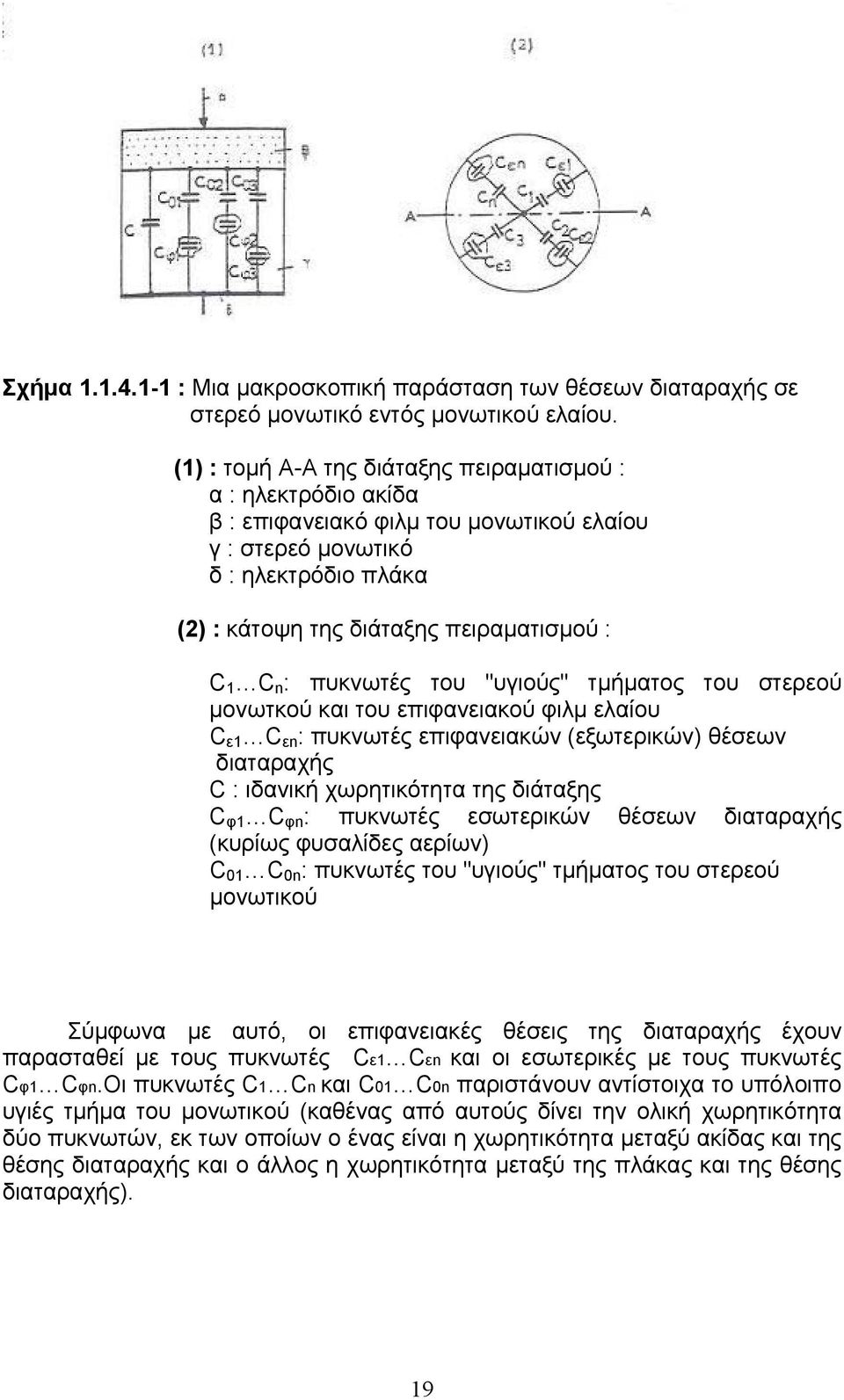 πυκνωτές του "υγιούς" τμήματος του στερεού μονωτκού και του επιφανειακού φιλμ ελαίου C ε1 C εn : πυκνωτές επιφανειακών (εξωτερικών) θέσεων διαταραχής C : ιδανική χωρητικότητα της διάταξης C φ1 C φn :