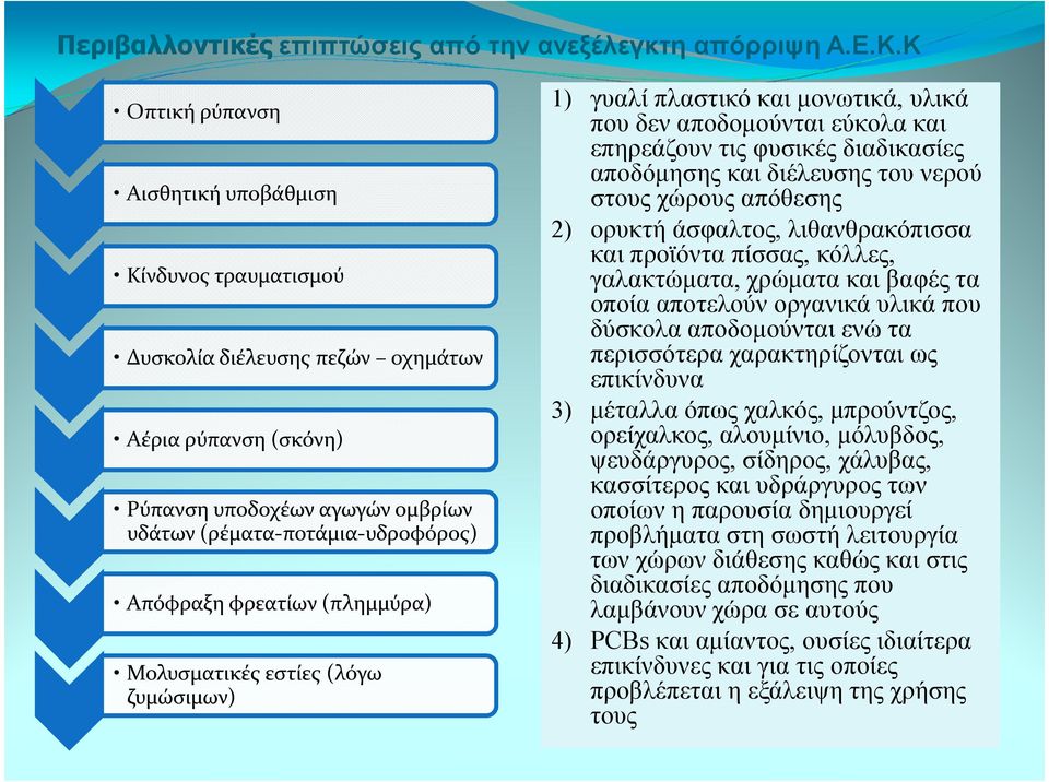 φρεατίων (πλημμύρα) Μολυσματικές εστίες (λόγω ζυμώσιμων) 1) γυαλί πλαστικό και µονωτικά, υλικά που δεν αποδοµούνται εύκολα και επηρεάζουν τις φυσικές διαδικασίες αποδόµησης και διέλευσης του νερού