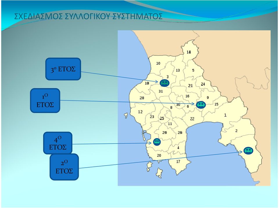 ΣΥΣΤΗΜΑΤΟΣ 3 ο